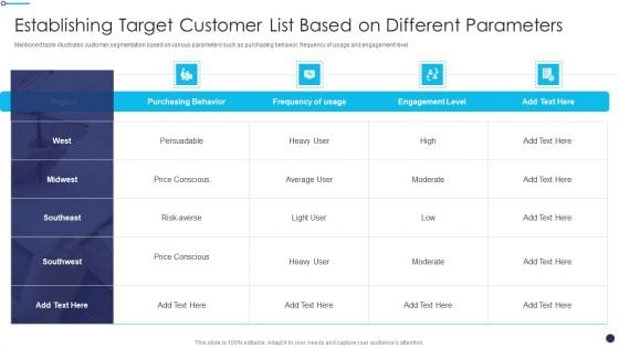 Effective Sales Technique For New Product Launch Establishing Target Customer List Based Slides PDF