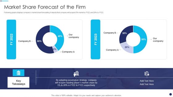 Effective Sales Technique For New Product Launch Market Share Forecast Of The Firm Rules PDF