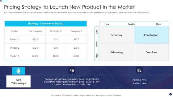 Effective Sales Technique For New Product Launch Ppt PowerPoint Presentation Complete Deck With Slides