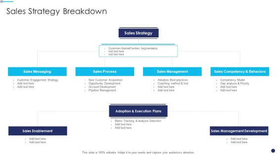 Effective Sales Technique For New Product Launch Sales Strategy Breakdown Clipart PDF Effective Sales Technique For New Product Launch Sales Strategy Breakdown Clipart PDF