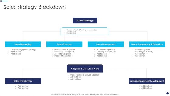 Effective Sales Technique For New Product Launch Sales Strategy Breakdown Clipart PDF