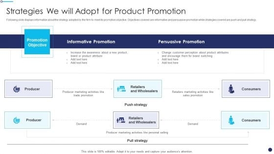 Effective Sales Technique For New Product Launch Strategies We Will Adopt For Product Designs PDF