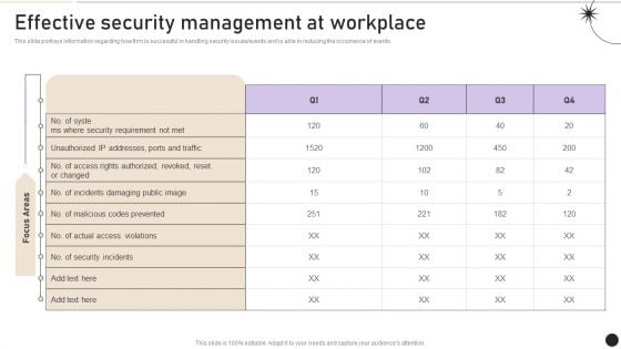 Effective Security Management At Workplace Designs PDF