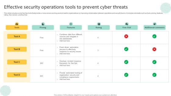 Effective Security Operations Tools To Prevent Cyber Threats Formats PDF