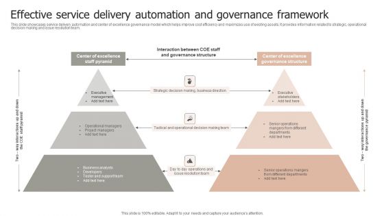 Effective Service Delivery Automation And Governance Framework Pictures PDF