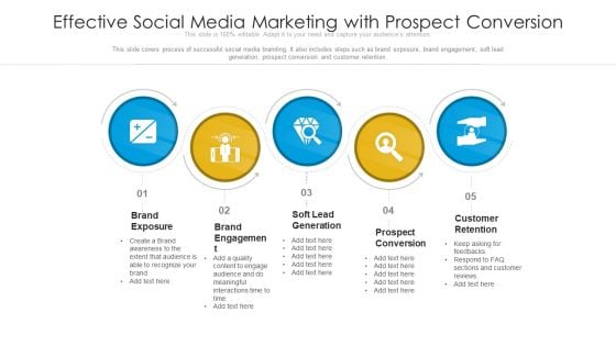 Effective Social Media Marketing With Prospect Conversion Ppt Model Design Templates PDF