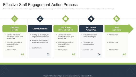 Effective Staff Engagement Action Process Elements PDF