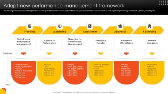 Effective Staff Performance Optimization Techniques Adopt New Performance Management Framework Elements PDF