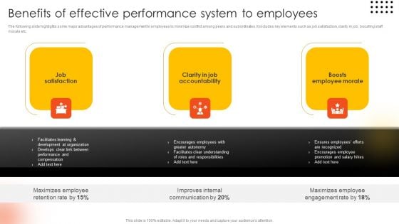 Effective Staff Performance Optimization Techniques Benefits Of Effective Performance System To Employees Graphics PDF