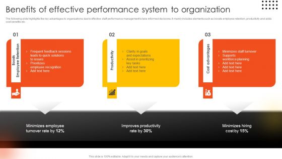 Effective Staff Performance Optimization Techniques Benefits Of Effective Performance System To Organization Professional PDF