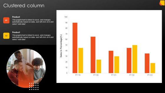 Effective Staff Performance Optimization Techniques Clustered Column Ideas PDF