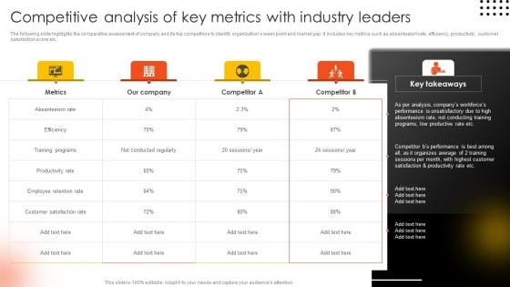 Effective Staff Performance Optimization Techniques Competitive Analysis Of Key Metrics With Industry Leaders Structure PDF