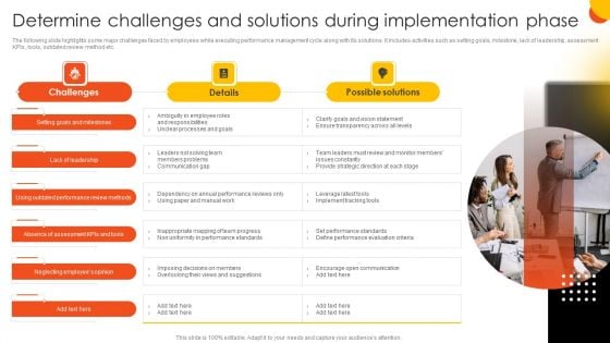 Effective Staff Performance Optimization Techniques Determine Challenges And Solutions During Implementation Clipart PDF