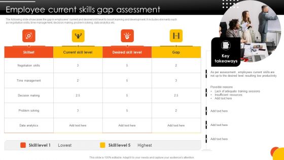 Effective Staff Performance Optimization Techniques Employee Current Skills Gap Assessment Professional PDF