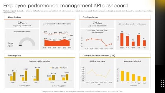 Effective Staff Performance Optimization Techniques Employee Performance Management Kpi Dashboard Professional PDF