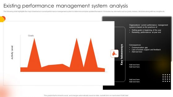 Effective Staff Performance Optimization Techniques Existing Performance Management System Analysis Mockup PDF