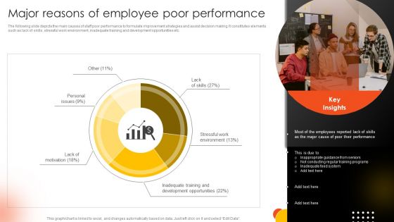 Effective Staff Performance Optimization Techniques Major Reasons Of Employee Poor Performance Slides PDF