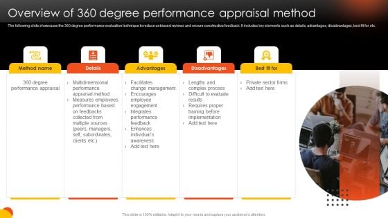 Effective Staff Performance Optimization Techniques Overview Of 360 Degree Performance Appraisal Method Inspiration PDF