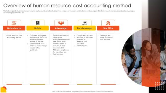 Effective Staff Performance Optimization Techniques Overview Of Human Resource Cost Accounting Method Pictures PDF