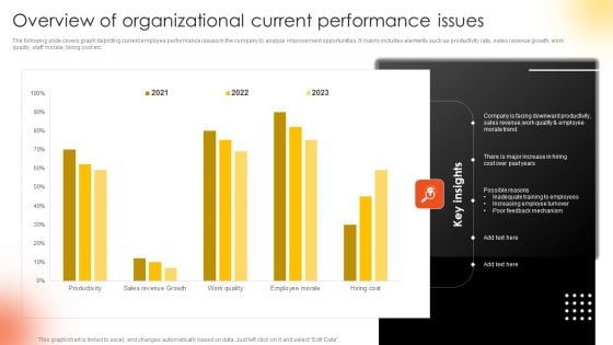 Effective Staff Performance Optimization Techniques Overview Of Organizational Current Performance Issues Structure PDF