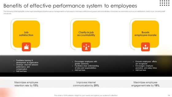 Effective Staff Performance Optimization Techniques Ppt PowerPoint Presentation Complete Deck With Slides