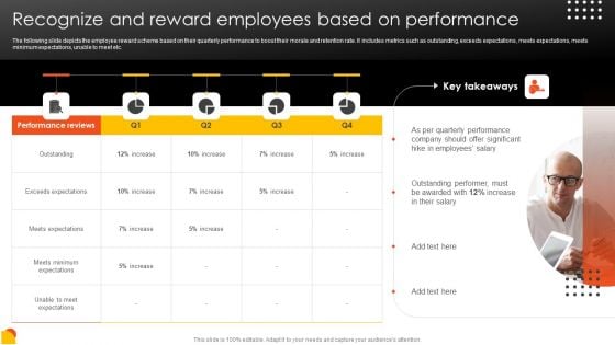 Effective Staff Performance Optimization Techniques Recognize And Reward Employees Based On Performance Background PDF