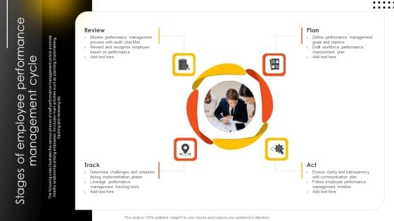 Effective Staff Performance Optimization Techniques Stages Of Employee Performance Management Cycle Elements PDF