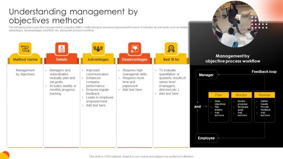 Effective Staff Performance Optimization Techniques Understanding Management By Objectives Method Download PDF