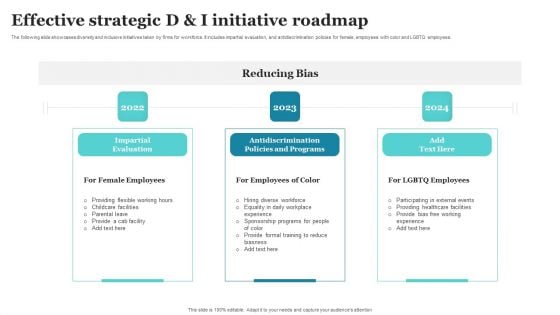 Effective Strategic D And I Initiative Roadmap Ppt PowerPoint Presentation Gallery Smartart PDF