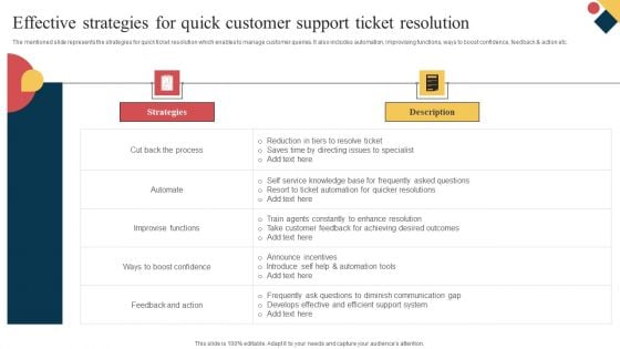 Effective Strategies For Quick Customer Support Ticket Resolution Formats PDF