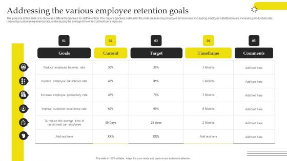 Effective Strategies For Retaining Healthcare Staff Addressing The Various Employee Retention Goals Guidelines PDF