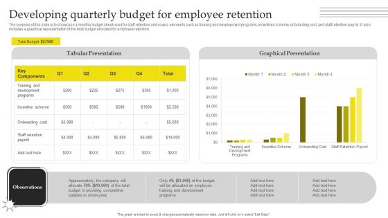 Effective Strategies For Retaining Healthcare Staff Developing Quarterly Budget For Employee Retention Themes PDF