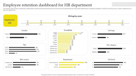 Effective Strategies For Retaining Healthcare Staff Employee Retention Dashboard For Hr Department Formats PDF