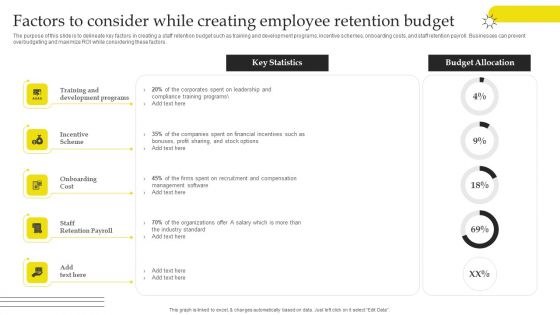 Effective Strategies For Retaining Healthcare Staff Factors To Consider While Creating Employee Retention Summary PDF