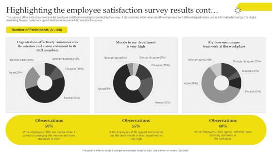 Effective Strategies For Retaining Healthcare Staff Highlighting The Employee Satisfaction Survey Results Introduction PDF