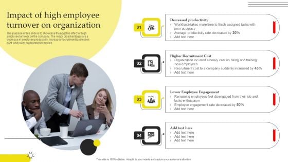 Effective Strategies For Retaining Healthcare Staff Impact Of High Employee Turnover On Organization Pictures PDF