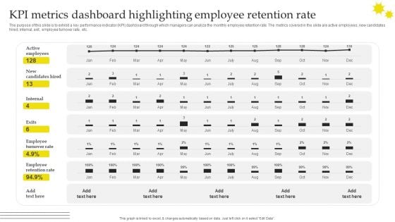 Effective Strategies For Retaining Healthcare Staff KPI Metrics Dashboard Highlighting Employee Retention Rate Summary PDF