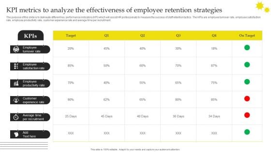 Effective Strategies For Retaining Healthcare Staff KPI Metrics To Analyze The Effectiveness Of Employee Inspiration PDF