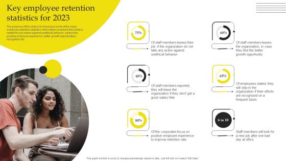 Effective Strategies For Retaining Healthcare Staff Key Employee Retention Statistics For 2023 Inspiration PDF Effective Strategies For Retaining Healthcare Staff Key Employee Retention Statistics For 2023 Inspiration PDF