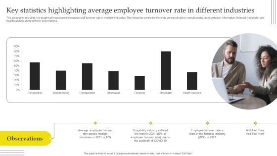 Effective Strategies For Retaining Healthcare Staff Key Statistics Highlighting Average Employee Turnover Rate Brochure PDF