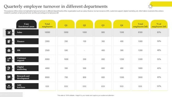 Effective Strategies For Retaining Healthcare Staff Quarterly Employee Turnover In Different Departments Sample PDF