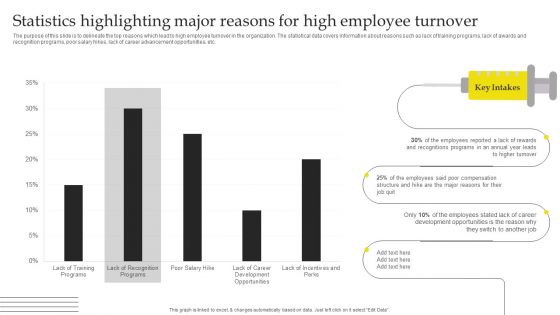 Effective Strategies For Retaining Healthcare Staff Statistics Highlighting Major Reasons For High Employee Guidelines PDF