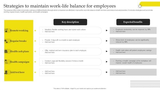 Effective Strategies For Retaining Healthcare Staff Strategies To Maintain Work-Life Balance For Employees Designs PDF