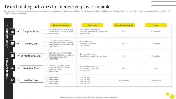 Effective Strategies For Retaining Healthcare Staff Team Building Activities To Improve Employees Morale Microsoft PDF