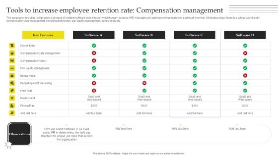 Effective Strategies For Retaining Healthcare Staff Tools To Increase Employee Retention Rate Compensation Clipart PDF