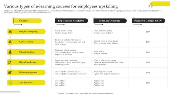 Effective Strategies For Retaining Healthcare Staff Various Types Of E Learning Courses For Employees Upskilling Download PDF