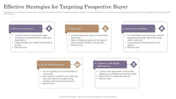 Effective Strategies For Targeting Prospective Buyer Ideas PDF Effective Strategies For Targeting Prospective Buyer Ideas PDF