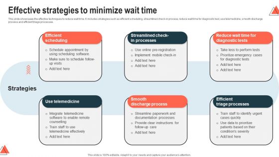 Effective Strategies To Minimize Wait Time Designs PDF