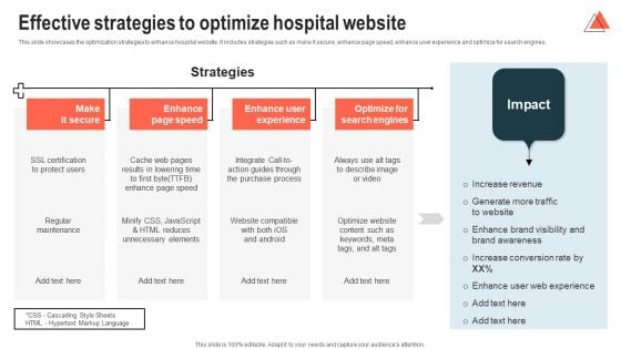 Effective Strategies To Optimize Hospital Website Themes PDF