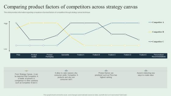 Effective Strategy Development Comparing Product Factors Of Competitors Across Information PDF